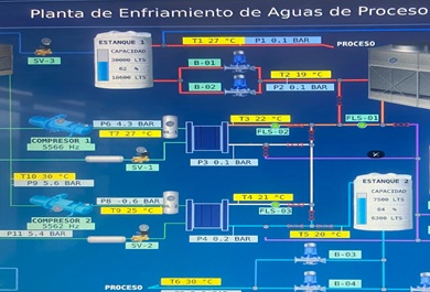 Proyecto de Control Automático para Sistema de Refrigeración Industrial